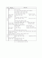 기업들의 고객 만족 경영 전략 분석(CRM) 33페이지