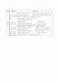 기업들의 고객 만족 경영 전략 분석(CRM) 34페이지