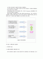 홍진크라운(HJC)의 오토바이 헬맷 마케팅 전략 분석 9페이지