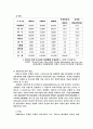 홍진크라운(HJC)의 오토바이 헬맷 마케팅 전략 분석 15페이지