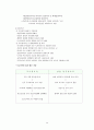 용도지역 지구제, 토지이용계획,개발제한구역,택지개발사업 등등 28페이지