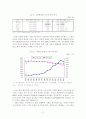 [A+평가 레포트]한국의 저출산 원인 분석과 극복을 위한 정책 방안 3페이지