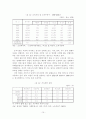 [A+평가 레포트]한국의 저출산 원인 분석과 극복을 위한 정책 방안 11페이지