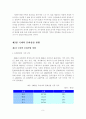 [졸업논문]우리나라 문화콘텐츠 수출금융 지원정책 방안에 관한 연구 7페이지