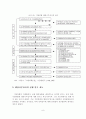 지방의회 행정사무감사의 효율적인 개선방안에 관한 연구배경 및 목적,방법 및 구성 10페이지