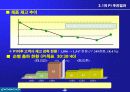 포스코(POSCO)의 마케팅 전략 분석 21페이지