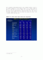 기업의 고객 지향성 만족 마케팅에 대한 전략 분석 17페이지