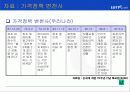 롯데 닷 컴 (Lotte.com) 인터넷 쇼핑몰의 마케팅 전략 분석 25페이지