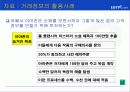 롯데 닷 컴 (Lotte.com) 인터넷 쇼핑몰의 마케팅 전략 분석 26페이지