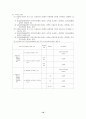 우리나라의 의료보험의 역사와 발전방향 10페이지