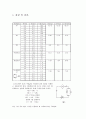 전기저항결과 레포트 1페이지
