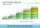 삼성카드의 마케팅 전략 분석 13페이지