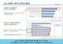 삼성카드의 마케팅 전략 분석 26페이지