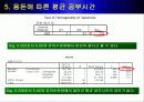 분산 분석에 대한 응용 경영 통계 사례 15페이지