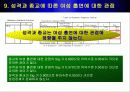 분산 분석에 대한 응용 경영 통계 사례 23페이지