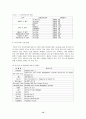 전자 상거래의 전자 서명 기술 및 사례 15페이지