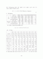 노키아(NOKIA) 휴대폰의 마케팅 전략 분석 8페이지