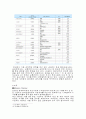 중국의 금융서비스업(은행업 증권업)에 대한 WTO양허안 이행상황 평가 15페이지