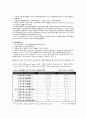 중국의 금융서비스업(은행업 증권업)에 대한 WTO양허안 이행상황 평가 34페이지