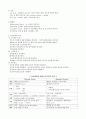 임신성 고혈압, 임신성 당뇨병, 태반조기박리, 전치태반, 유착태반 7페이지