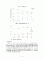 대학의 목표 전략의 비교 분석 및 발전방향 제시 (서울대학교 / 경북대학교) 9페이지