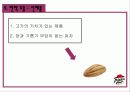 피자헛의 마케팅 전략 분석 22페이지