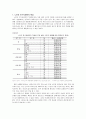 현대사회 노인문제에 대한 고찰 및 사회복지적 접근방안 모색(노인우울증) 7페이지