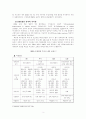 쌀시장개방의 당위성과 그 대처방안 4페이지