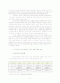 서울시 구역 및 계층의 적정성 분석 2페이지