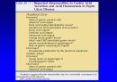 위궤양 및 십이지장궤양의 진단과 치료 (gastric ulcer diagnosis & treatment) 6페이지