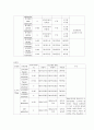 ROM 정상치와 측정방법 5페이지