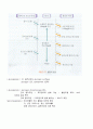 체온 조절 ․영양 대사 3페이지