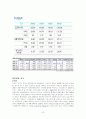 세계의 오락산업(카지노 산업) 15페이지