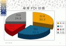 한국과 FDI 5페이지