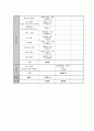 프로포절(신체학대 아동을 위한 놀이활동치료 프로그램) 11페이지