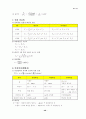 전기기사 핵심 Database 49페이지