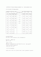 연속교반액상 반응기(CSTR)을 이용한 반응 속도식 측정 9페이지