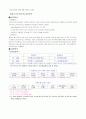 프레스코의 문제점 및 개선방향 4페이지