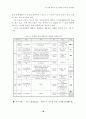 도시개발 문화와 장소마케팅 전략간의 상관관계 10페이지