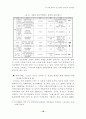 도시개발 문화와 장소마케팅 전략간의 상관관계 16페이지