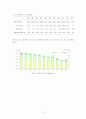 한국의 저출산 실태와 해결방안 15페이지