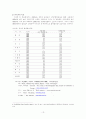 한국의 저출산 실태와 해결방안 16페이지