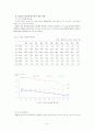 한국의 저출산 실태와 해결방안 17페이지