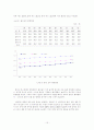 한국의 저출산 실태와 해결방안 18페이지