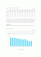 한국의 저출산 실태와 해결방안 19페이지