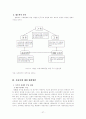 한국의 저출산 실태와 해결방안 30페이지