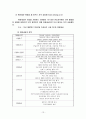 주민참여와 지역사회복지운동 14페이지