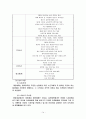 주민참여와 지역사회복지운동 15페이지