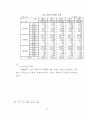 비행청소년 문제에 대한 치유 방안 32페이지