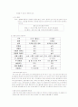 [사이버커뮤니케이션]기업주도의 문화컨텐츠 생산과 소비형태로 본 싸이월드의 등장과 성장배경 및 성공요인 분석 9페이지